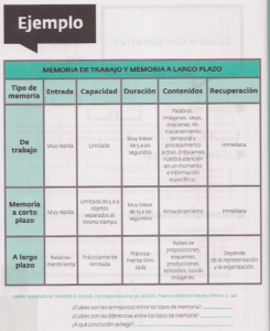 Ejemplo Cuadro Comparativo Milformatos Hot Sex Picture