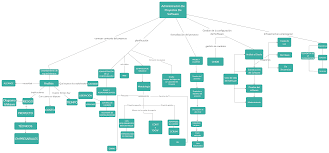 mapa conceptual