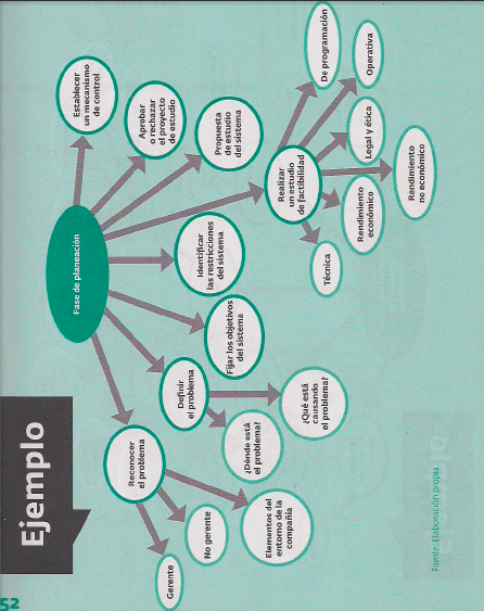 Diagrama De Arbol Definicion Usos Simbologia Images Images Porn Sex Picture