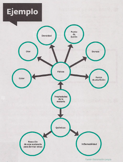 Ejemplo diagrama radial 2