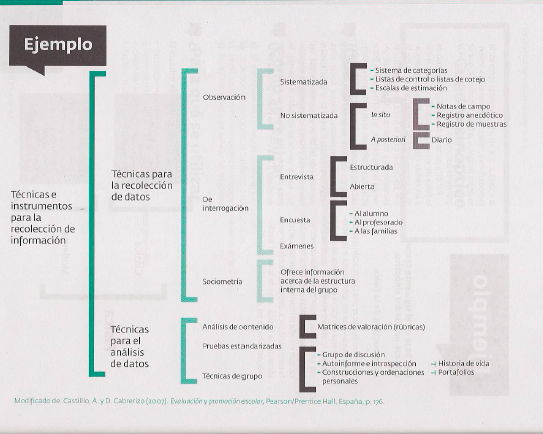 ejemplo mapa sinóptico