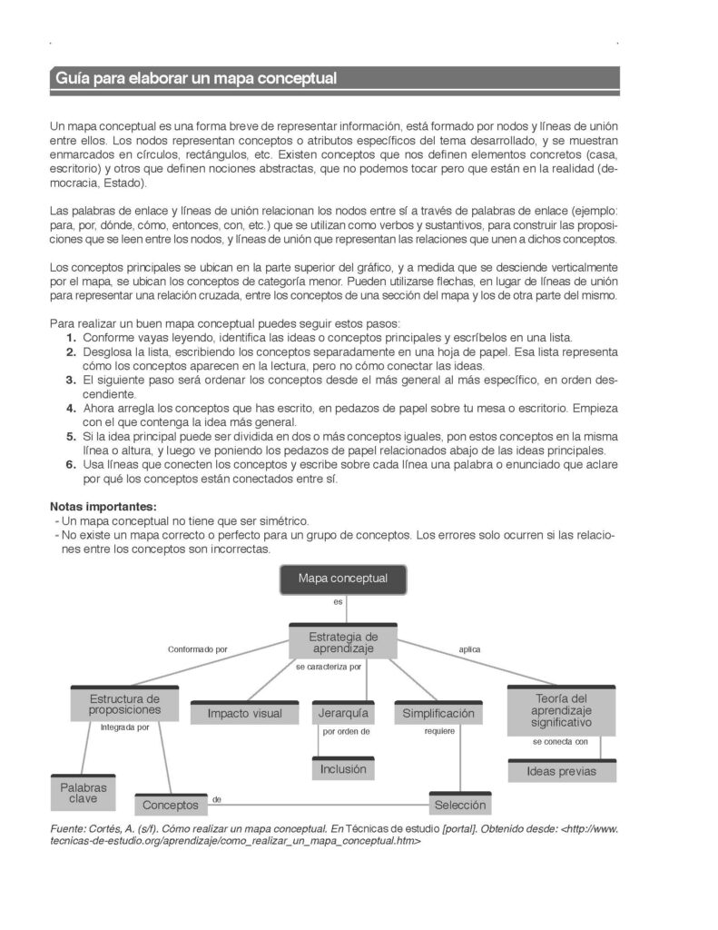 Guía para elaborar un mapa conceptual