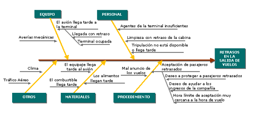 Diagrama-ishikawa