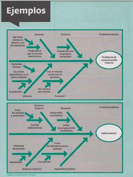 diagrama de pescado